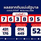 ตรวจผลสลากวันที่ 1 กุมภาพันธ์